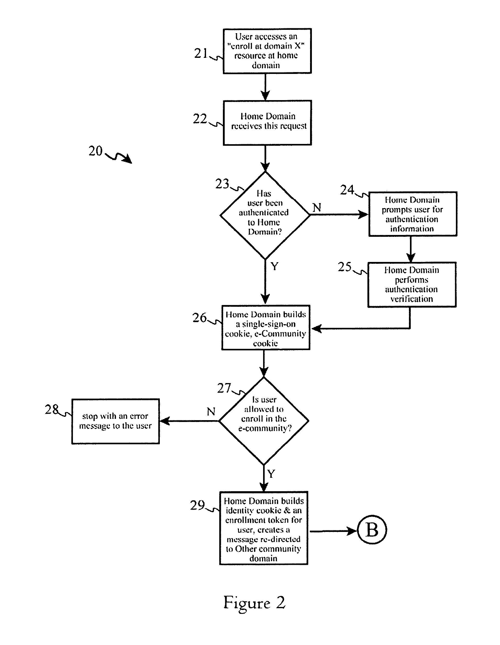 User enrollment in an e-community