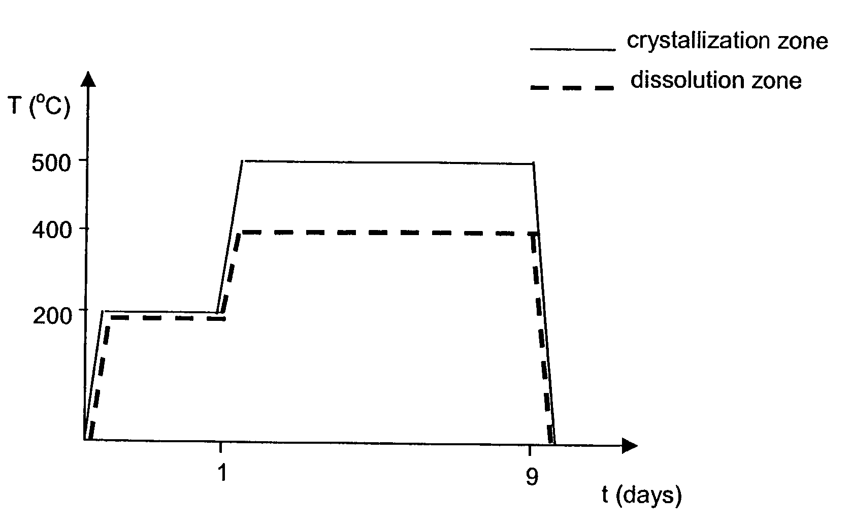 Process and apparatus for obtaining bulk monocrystalline gallium-containing nitride