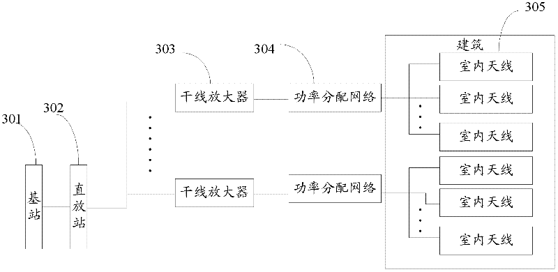 Method, equipment and system for overlaying network in monitoring room