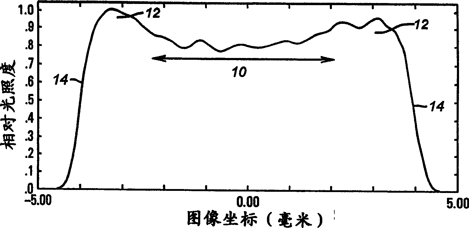 Apparatus and method for producing an improved laser beam