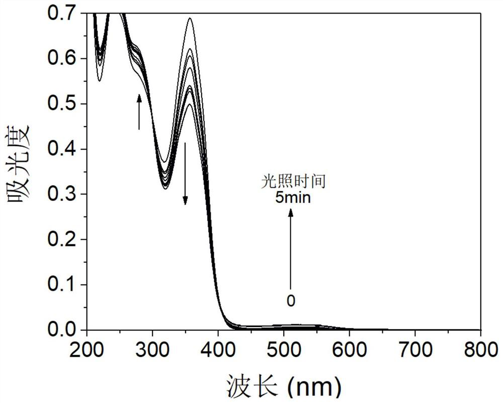 A kind of organic photochromic material and its preparation method and application