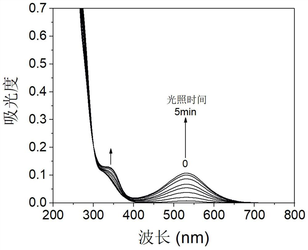 A kind of organic photochromic material and its preparation method and application