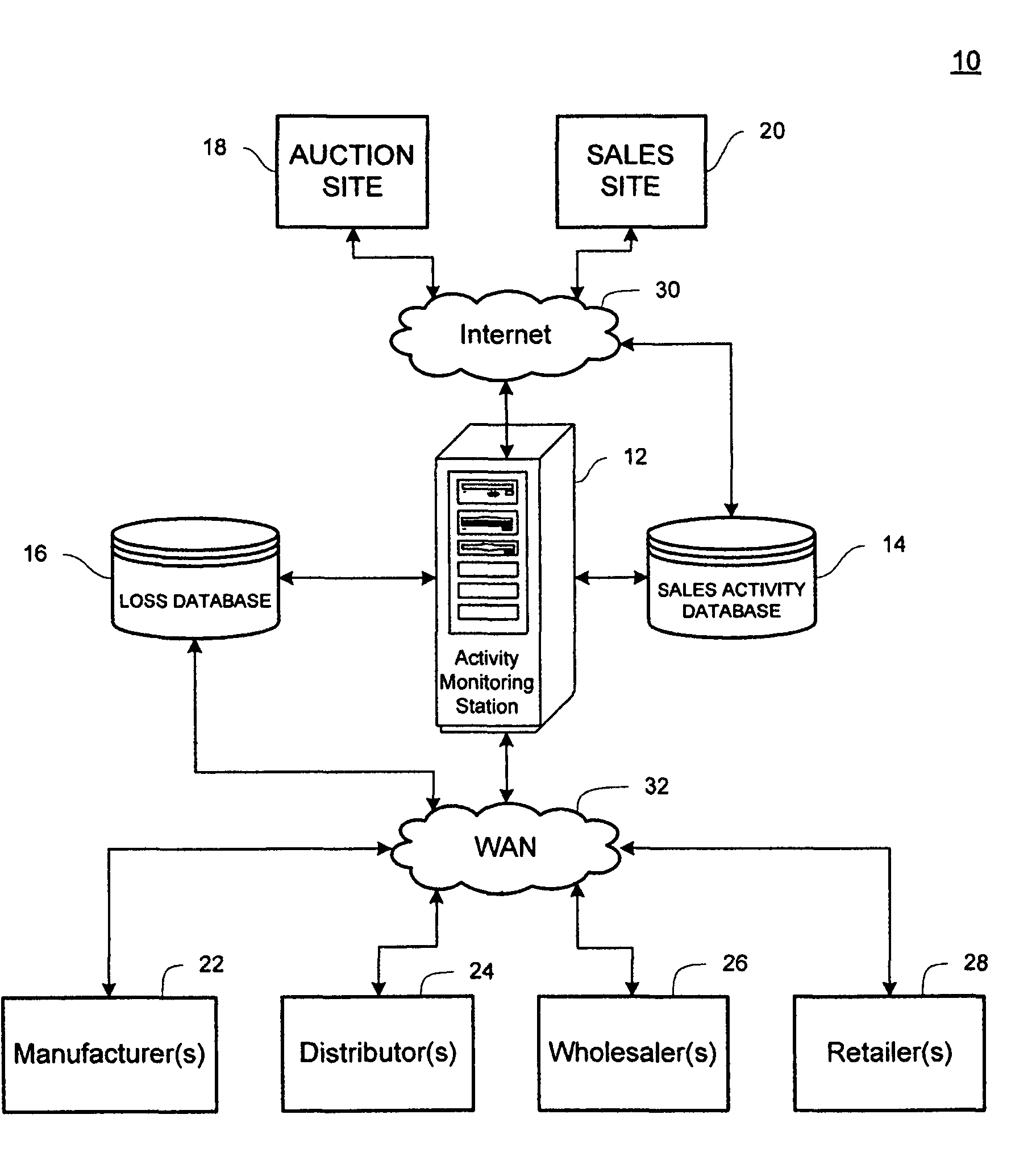 System and method for correlating supply chain theft with internet auction activity