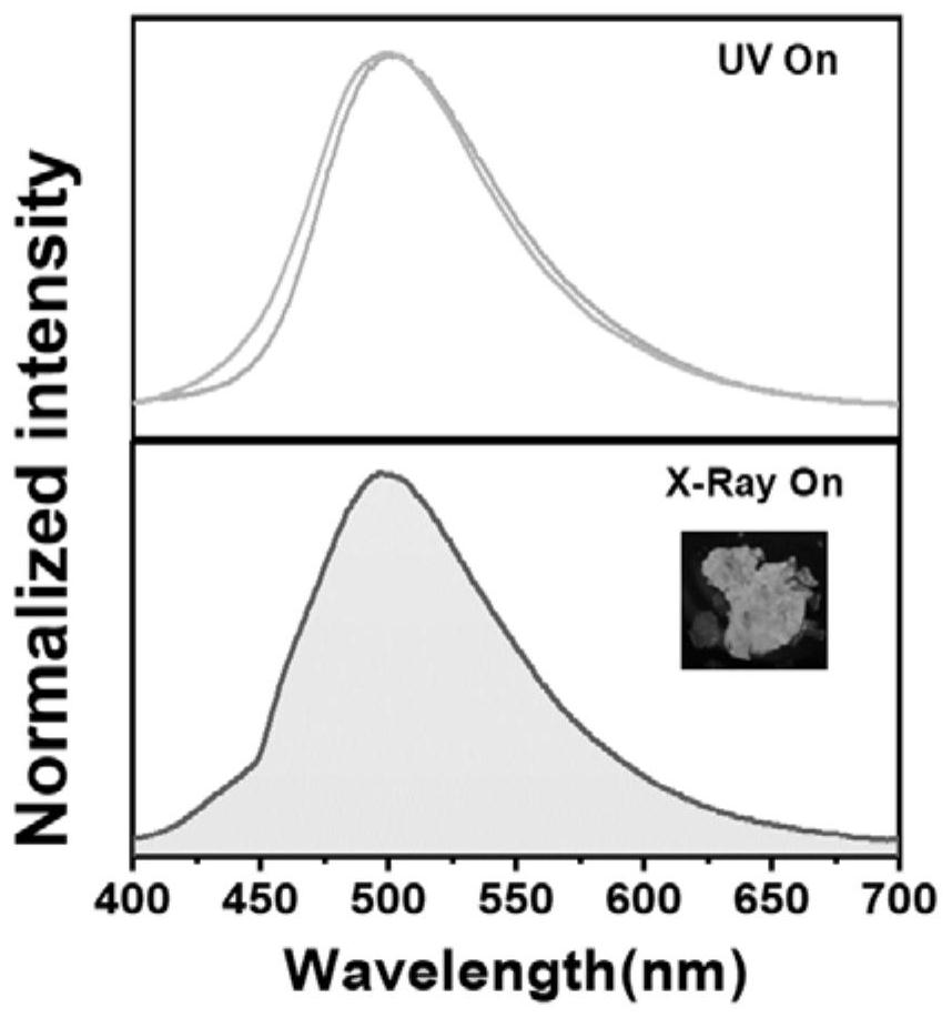 Organic room-temperature phosphorescent polymer, preparation thereof and application of organic room-temperature phosphorescent polymer in X-ray imaging