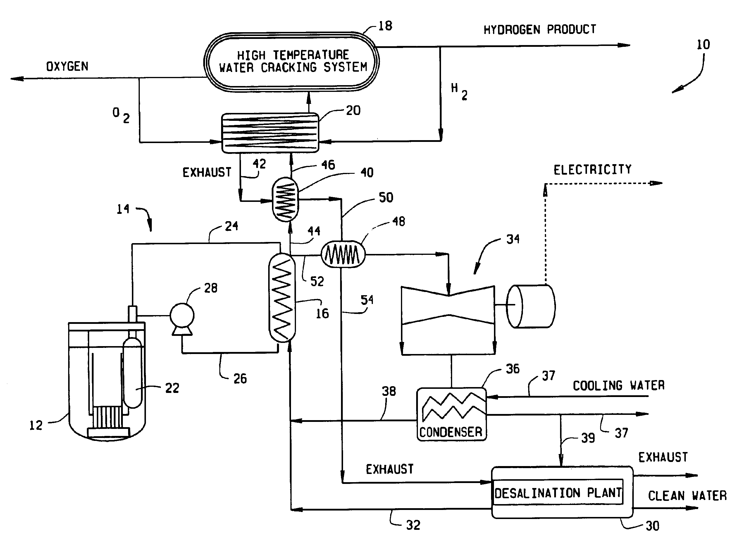 Systems and methods of producing hydrogen using a nuclear reactor