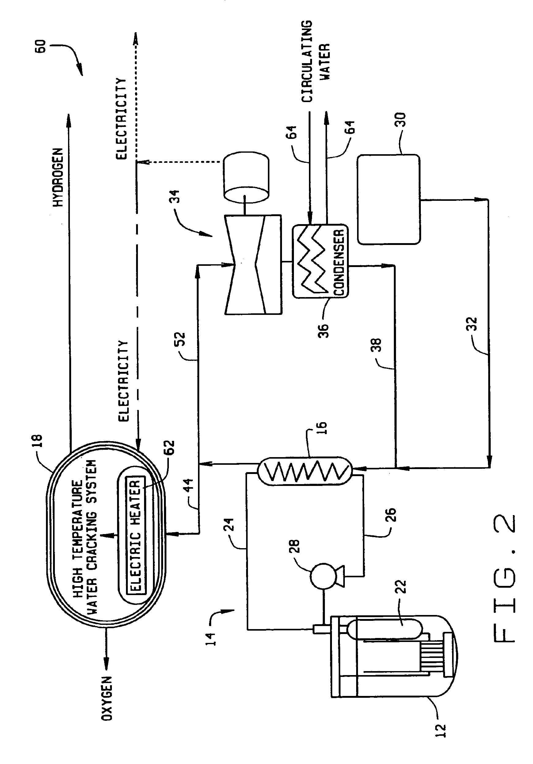Systems and methods of producing hydrogen using a nuclear reactor