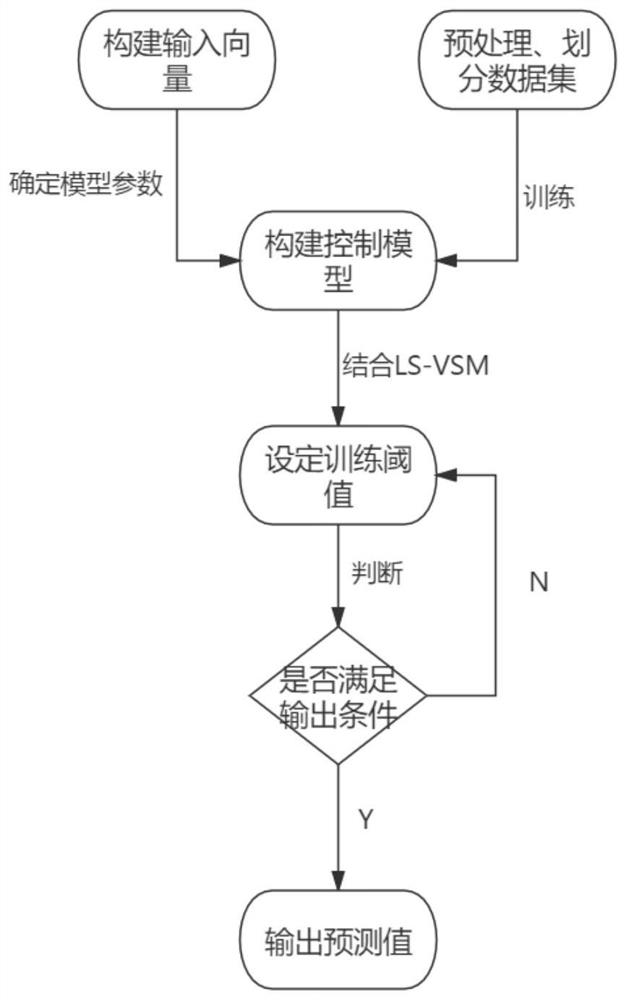 Accident expansion prevention control method and system for multi-strand square billet casting machine