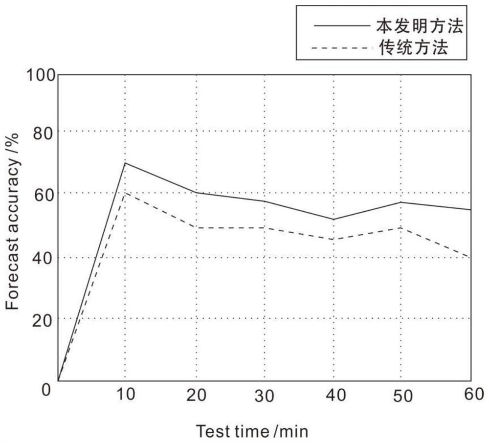 Accident expansion prevention control method and system for multi-strand square billet casting machine