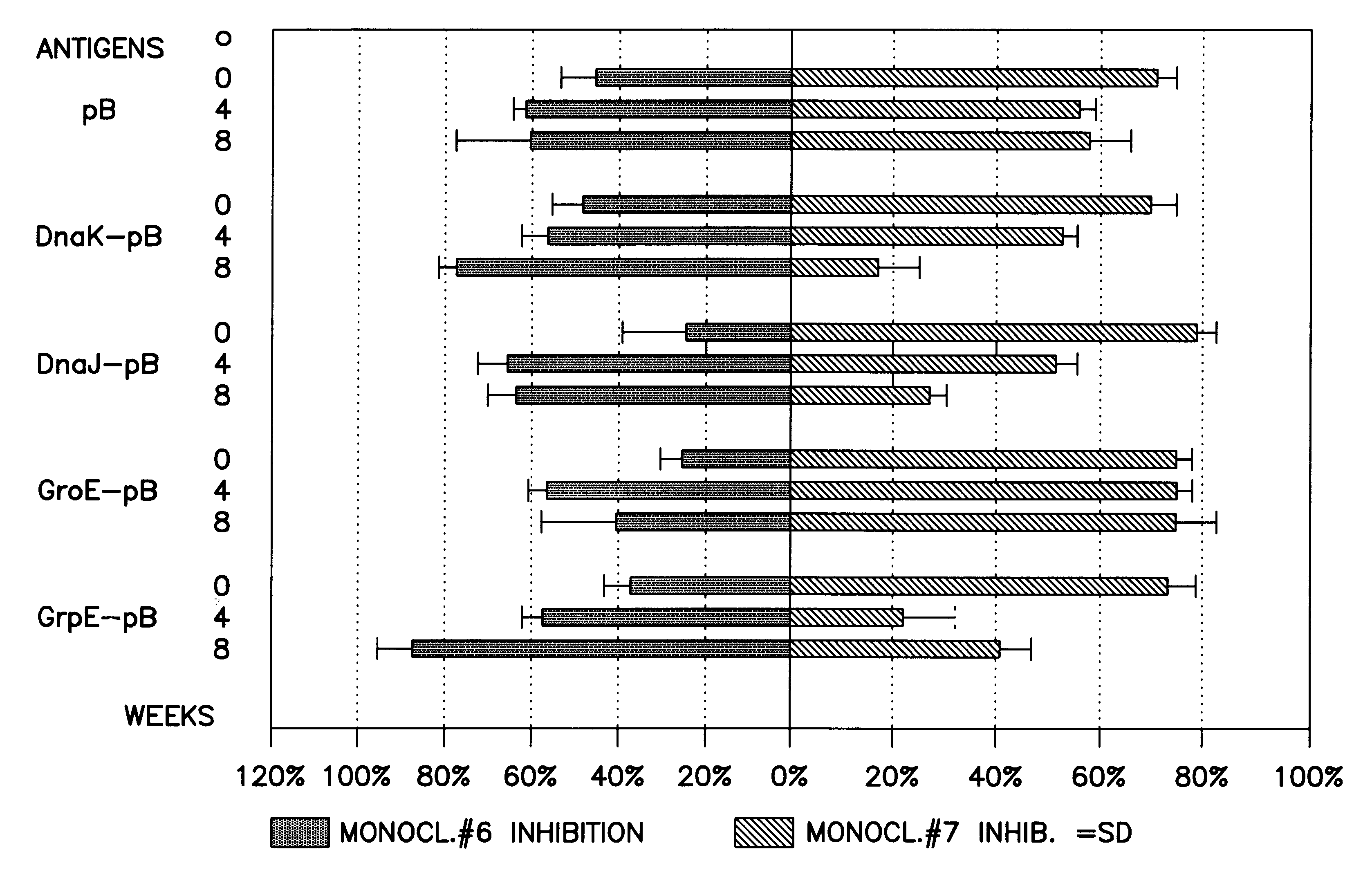 Pharmaceutical or food composition for treating pathologies related to graft versus host, allergic or autoimmune reaction
