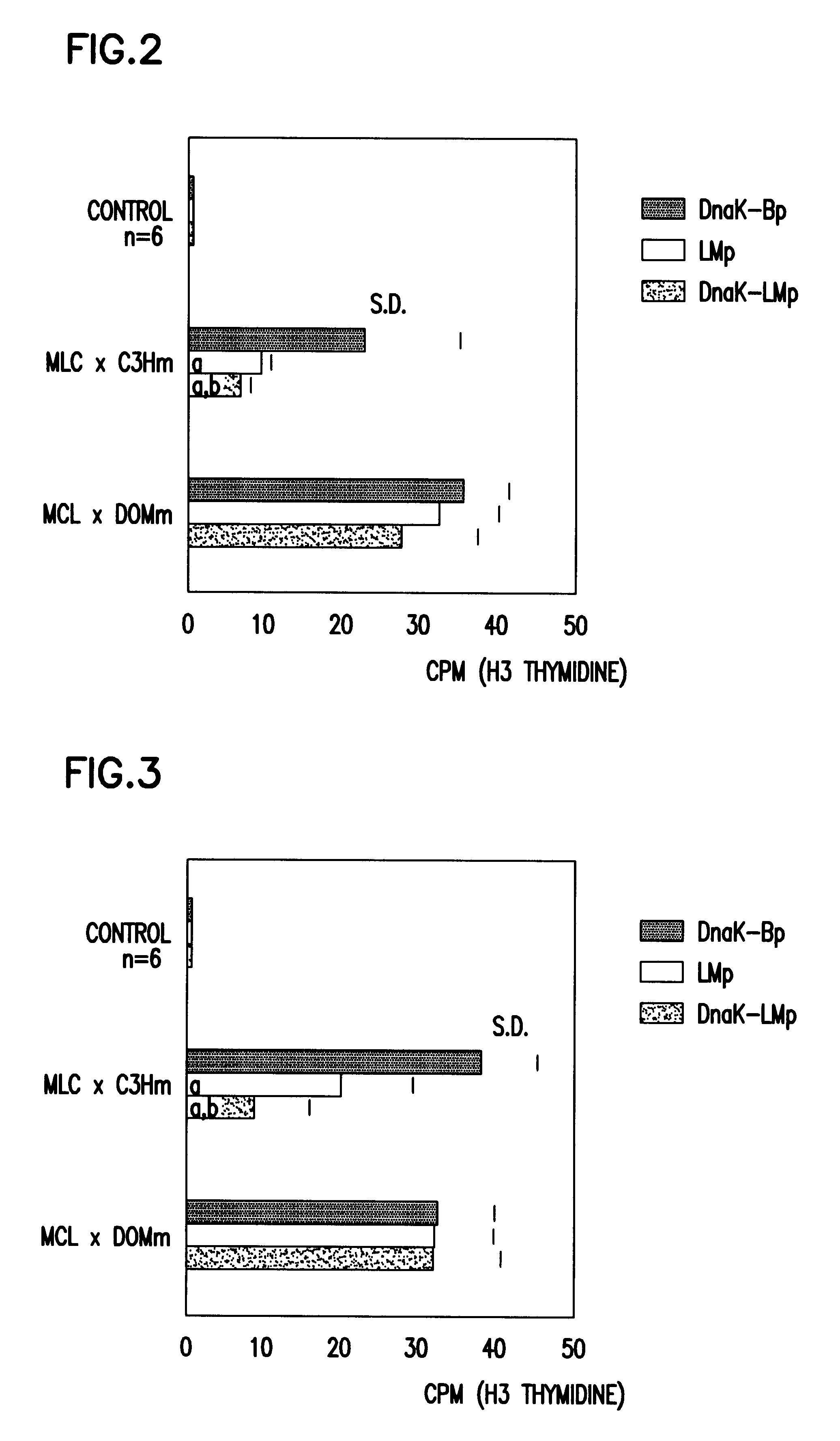 Pharmaceutical or food composition for treating pathologies related to graft versus host, allergic or autoimmune reaction