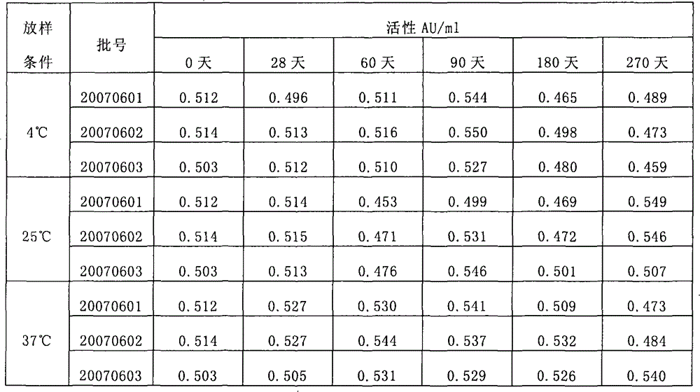 Stable kallikrein-1 injection