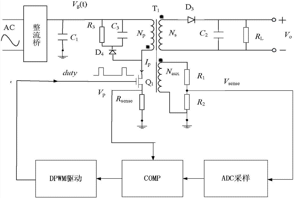 A constant voltage control method for the output voltage of a primary-side feedback flyback converter