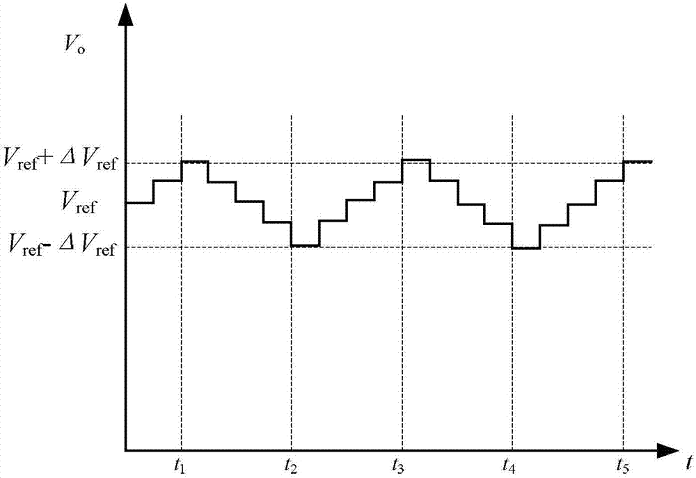 A constant voltage control method for the output voltage of a primary-side feedback flyback converter