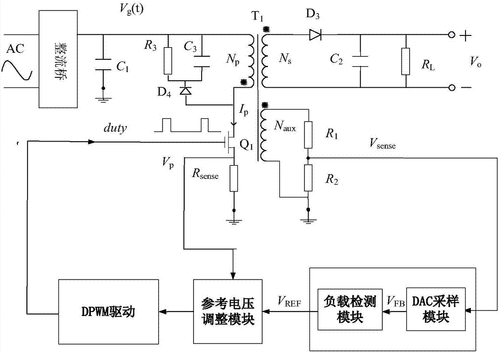 A constant voltage control method for the output voltage of a primary-side feedback flyback converter