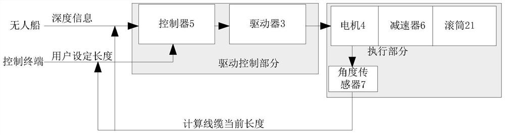 Cable control system and cable control method for a wading robot