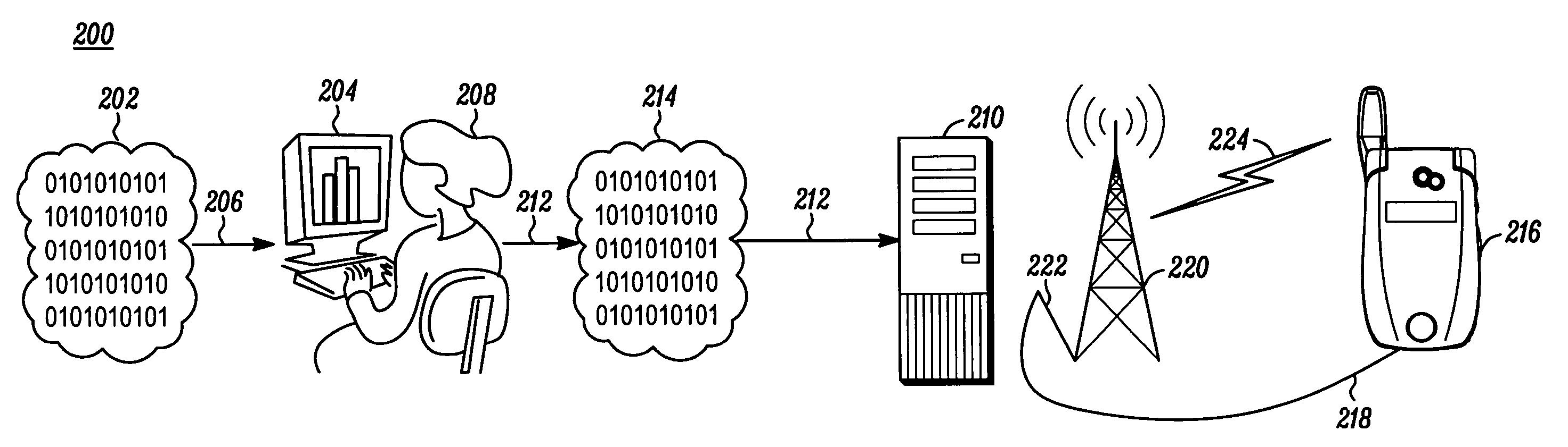 Method and apparatus for dynamic extension of device management tree data model on a mobile