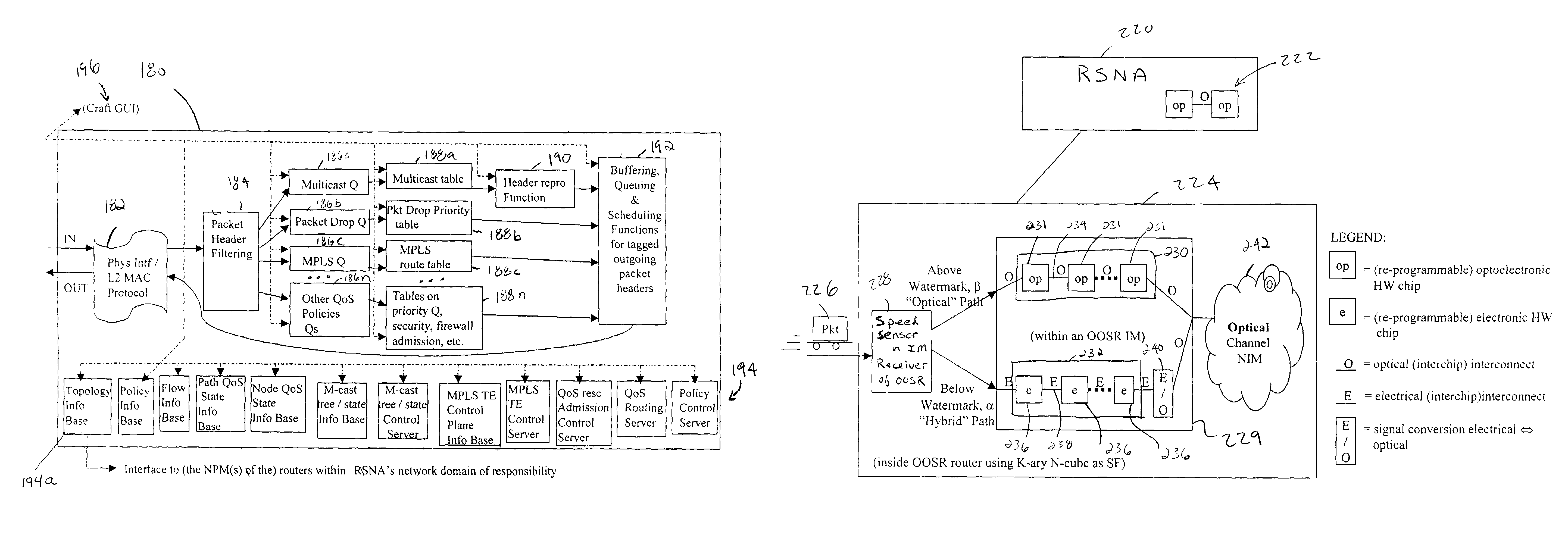 Router having dual propagation paths for packets