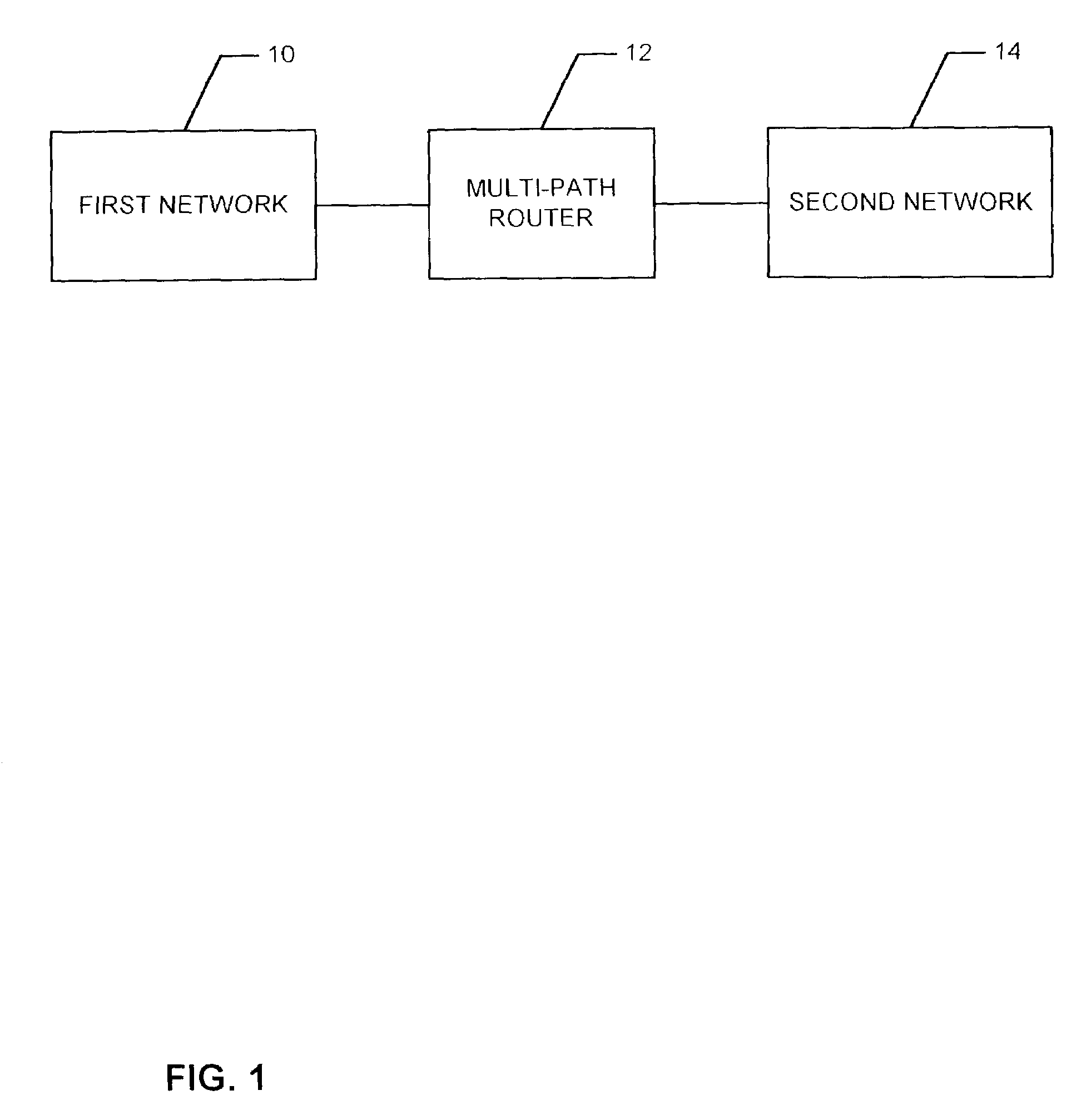 Router having dual propagation paths for packets