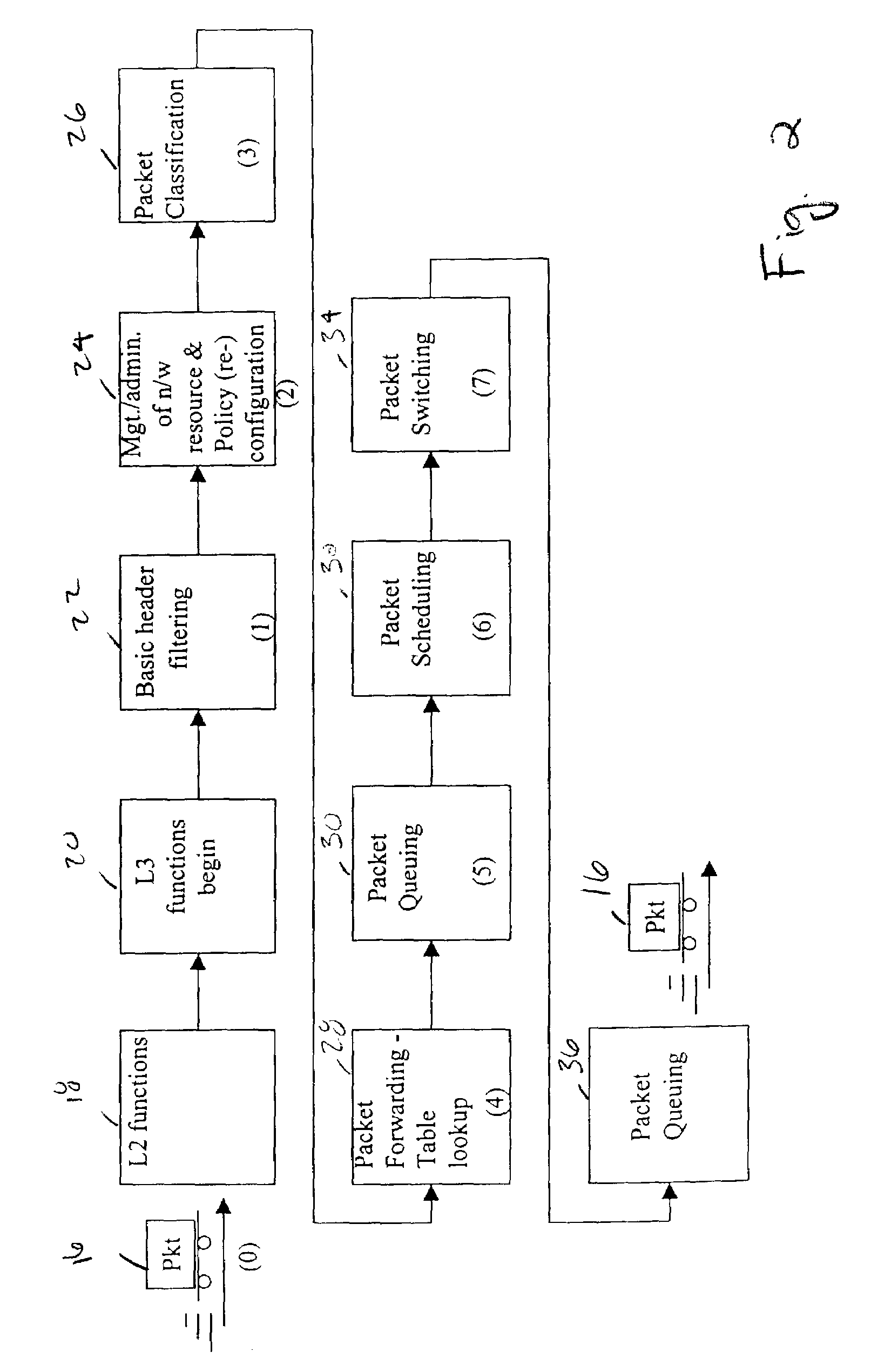 Router having dual propagation paths for packets