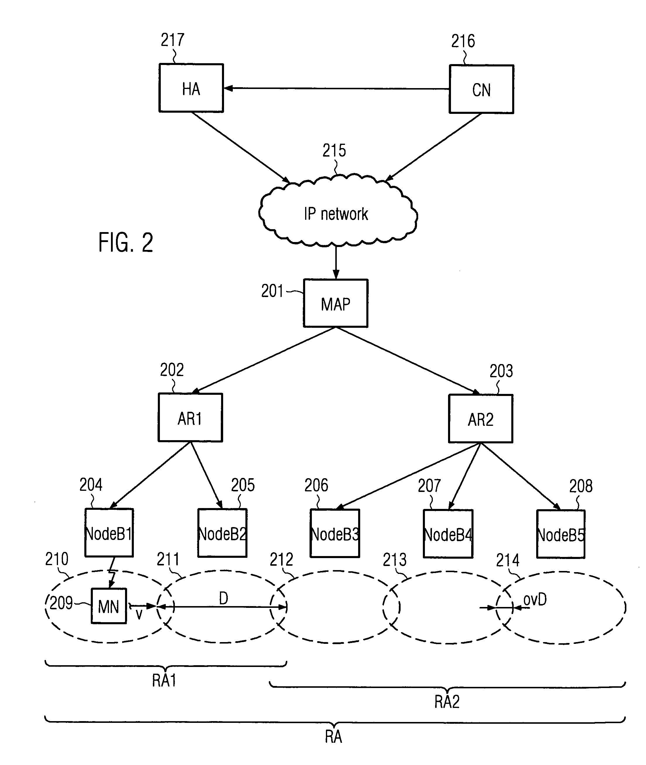Seamless transmission of data to mobile nodes during fast handovers in a mobile communication system