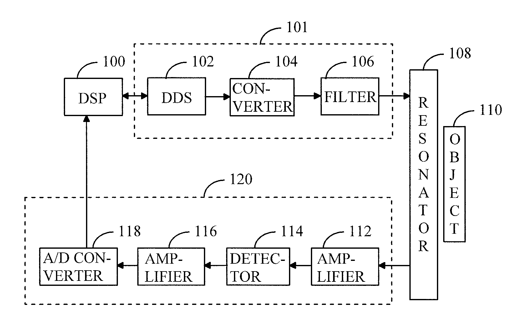 Method and Measuring Device for Radio Wave Measuring