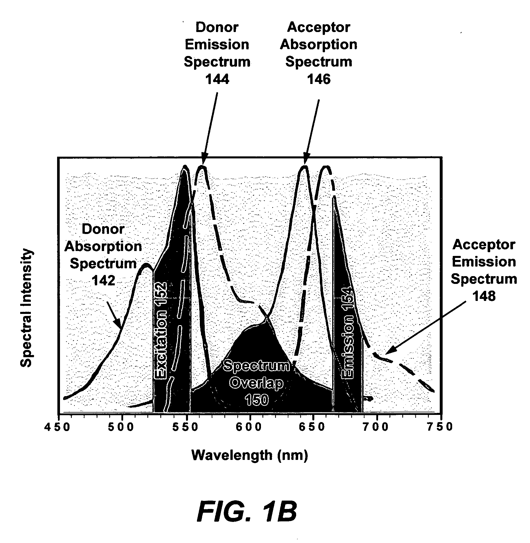 Method and system for far-field microscopy to exceeding diffraction-limit resolution