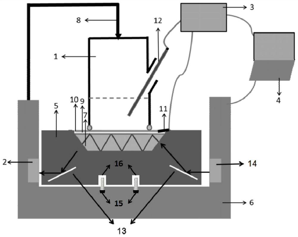 Pollutant interface reaction electrochemical infrared spectrum combined in-situ characterization method and pollutant interface reaction electrochemical infrared spectrum combined in-situ characterization device