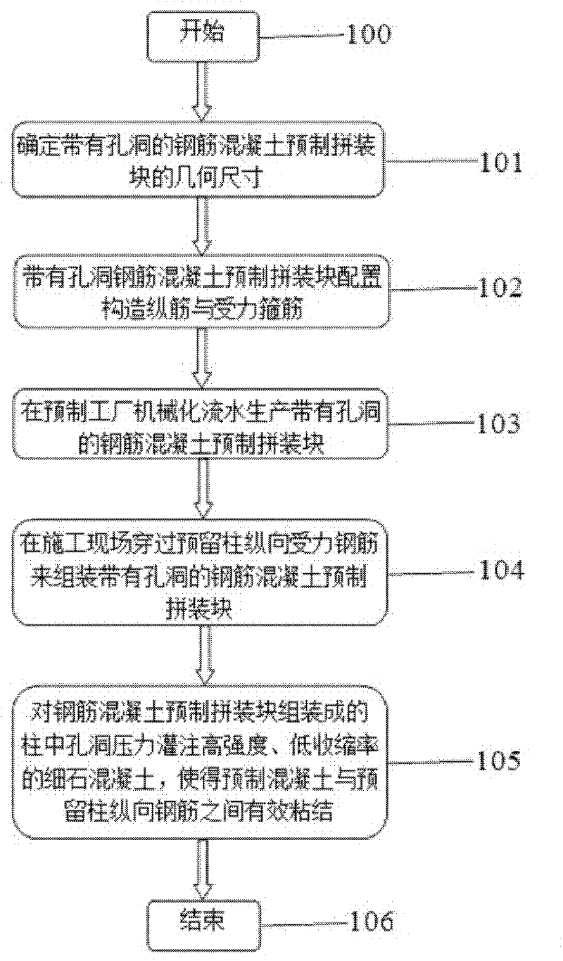 Prefabricated reinforced concrete assembled column and its manufacturing method