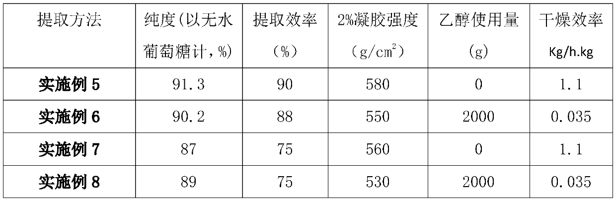 Efficient post-extraction method of curdlan