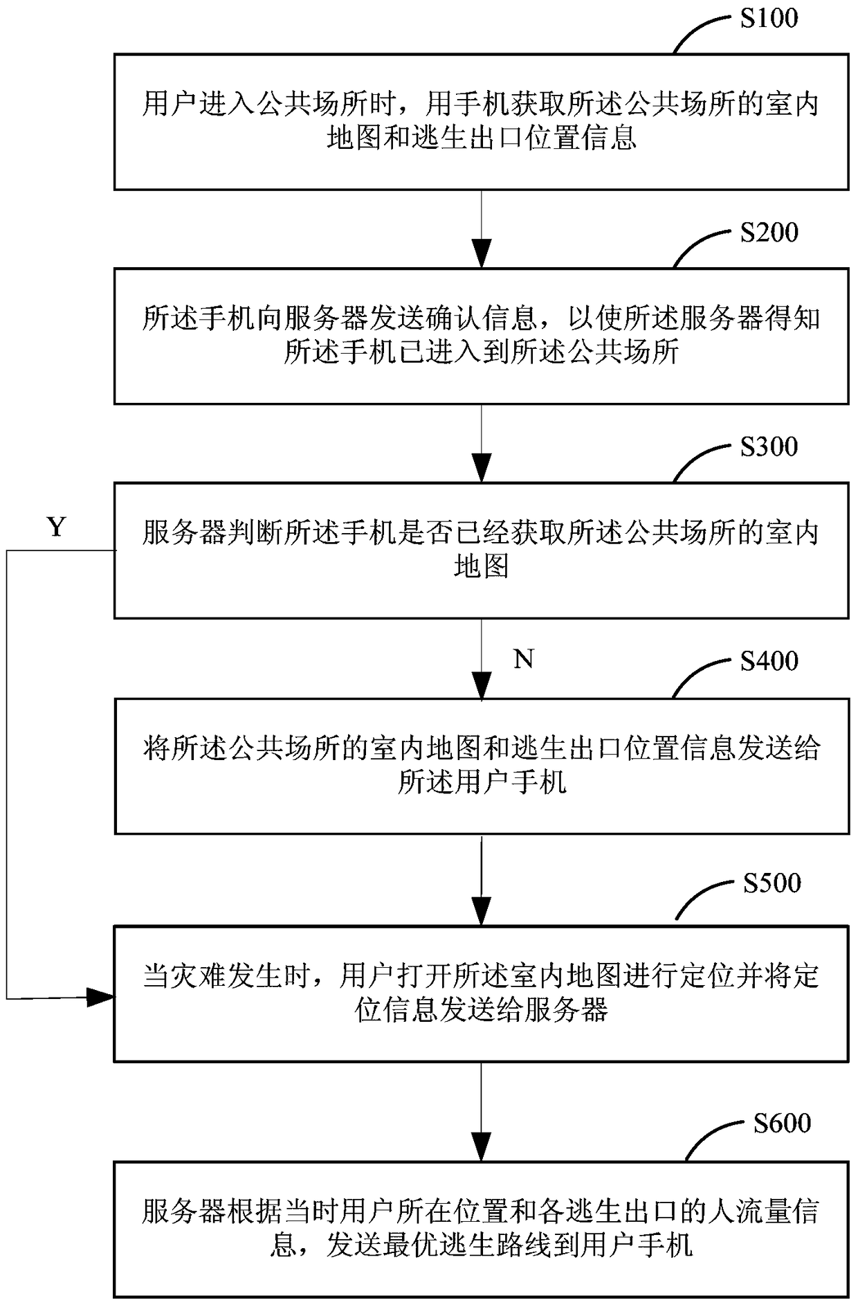 A mobile phone-based intelligent escape method and escape system