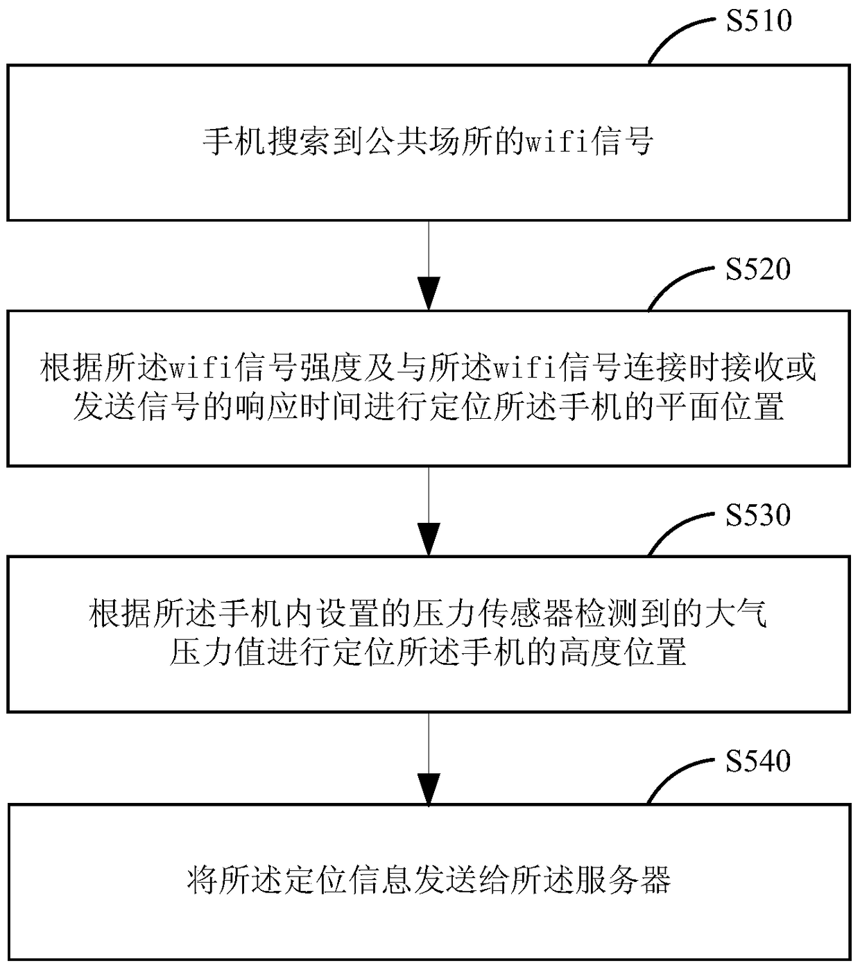 A mobile phone-based intelligent escape method and escape system