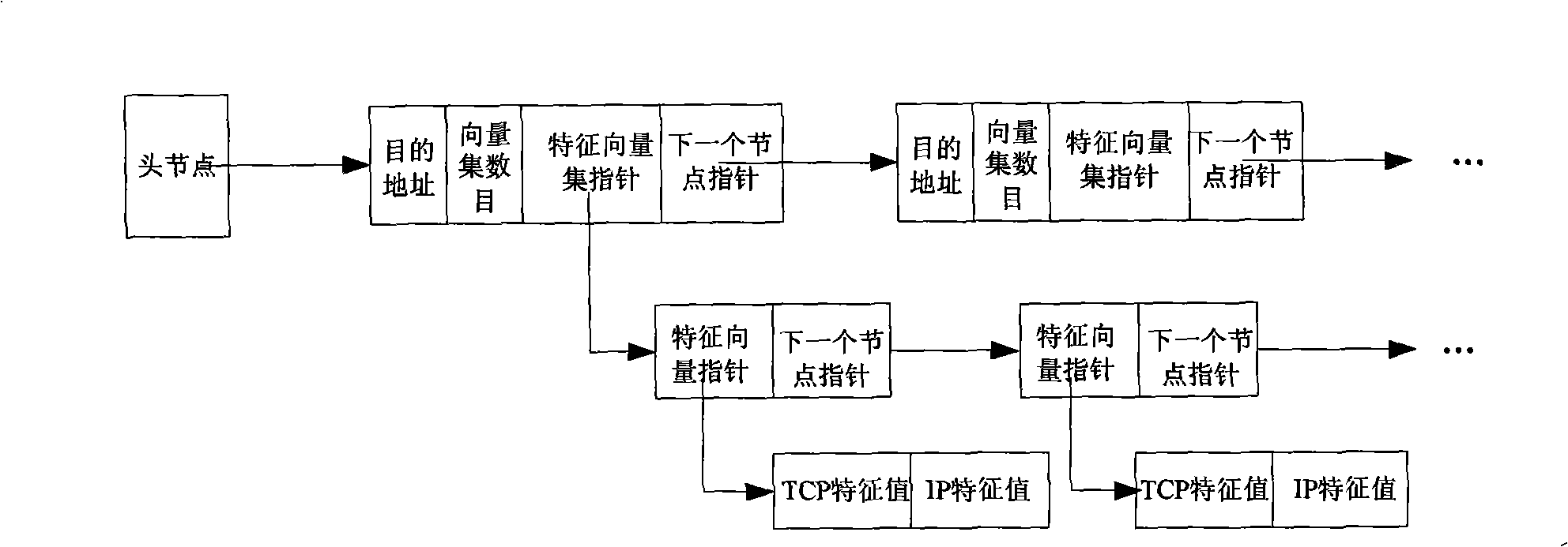 Method for detecting TCP/IP protocol concealed channel based on fuzzy neural network
