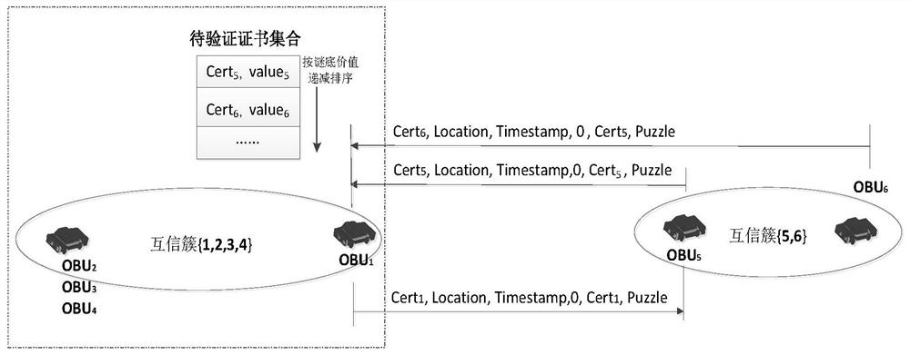 A Mutual Trust Cluster Collaborative Authentication Method for Anonymous Authentication in Vehicle Networks