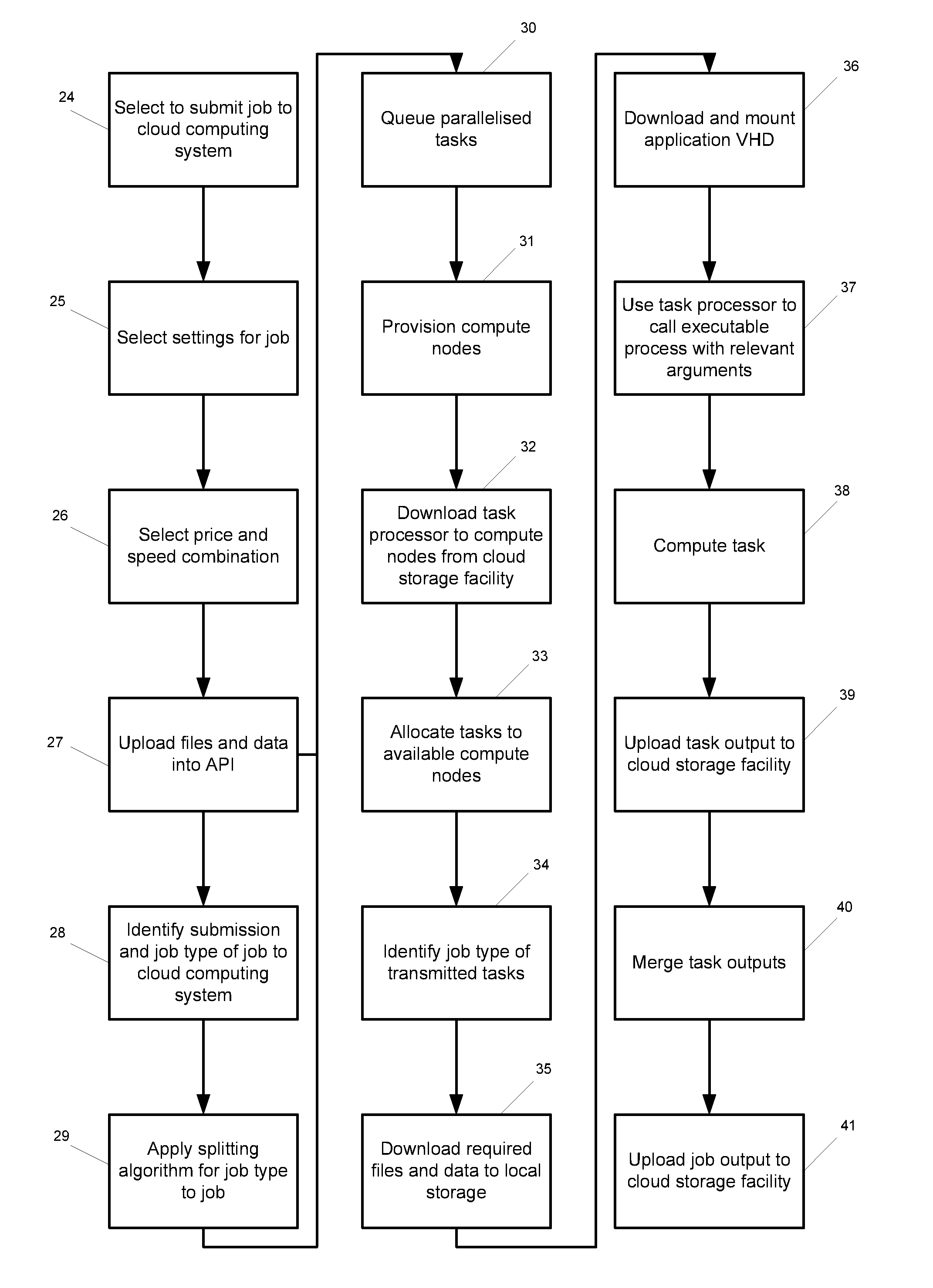Method for enabling an application to run on a cloud computing system