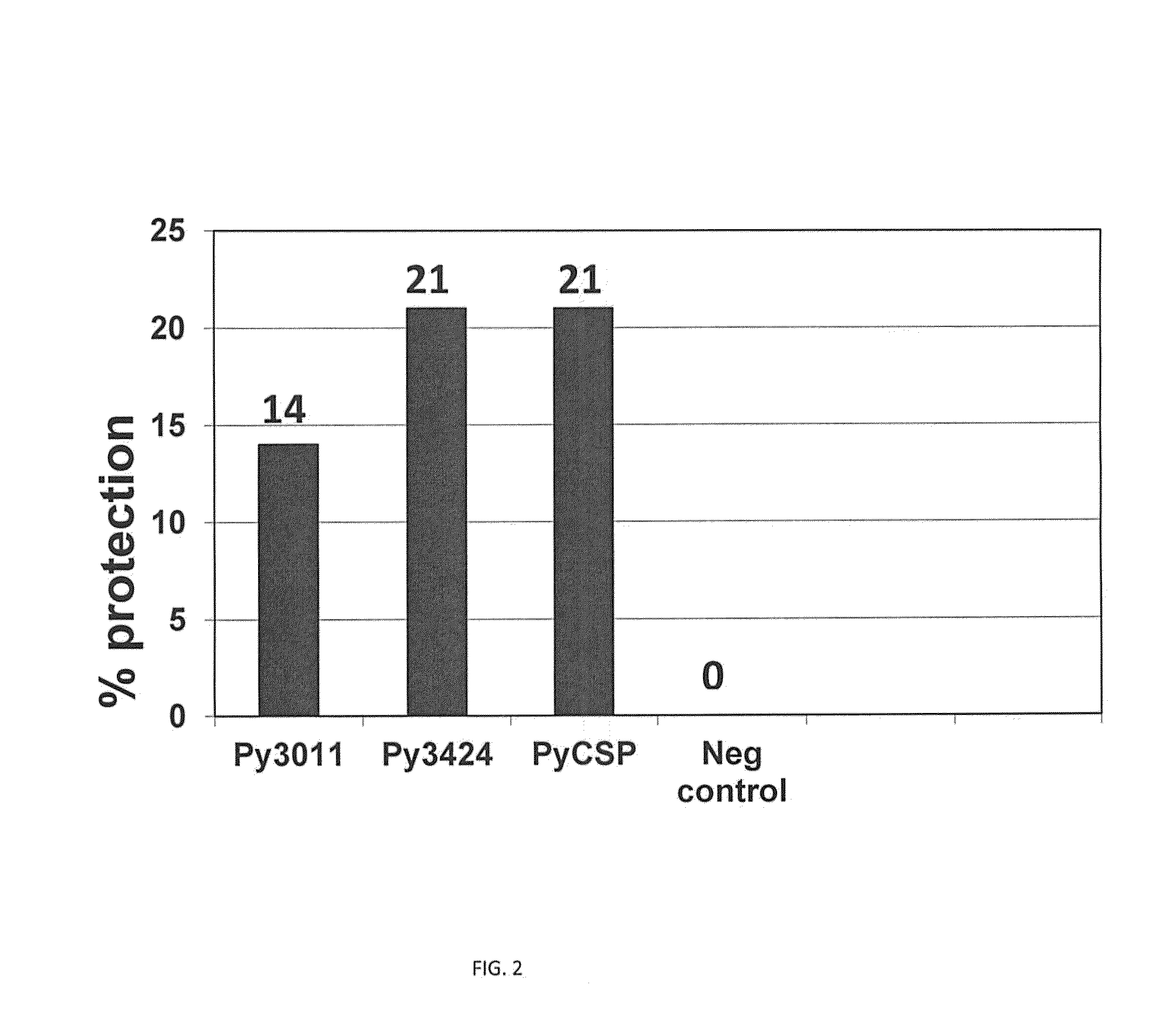 Plasmodium falciparum sporozoite and liver stage antigens