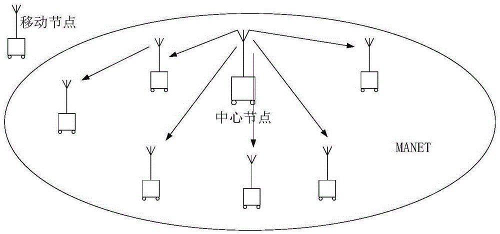 Wireless self-organized network synchronization method