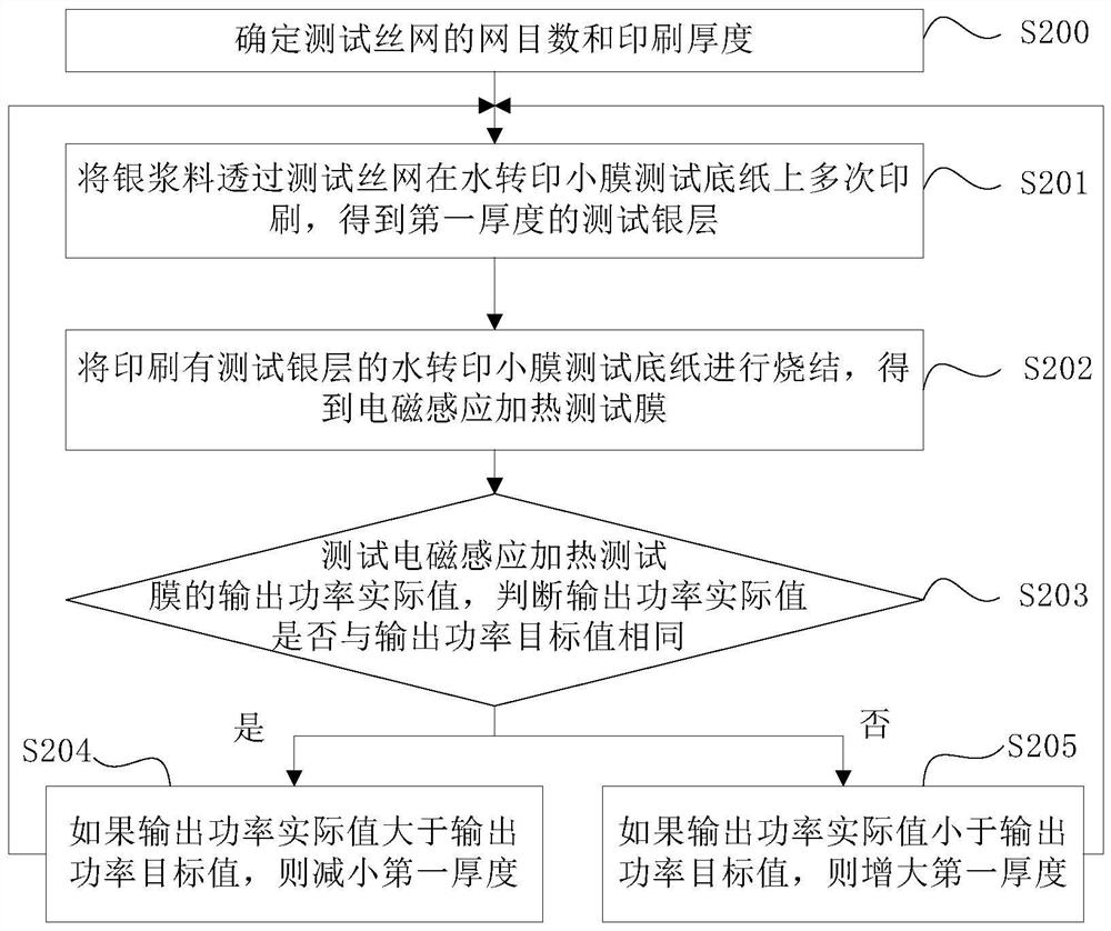 A method for manufacturing electromagnetic induction heating film and electromagnetic induction heating film