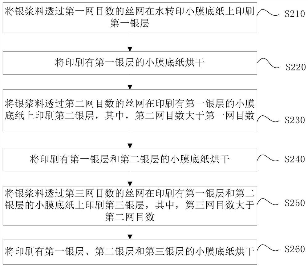 A method for manufacturing electromagnetic induction heating film and electromagnetic induction heating film