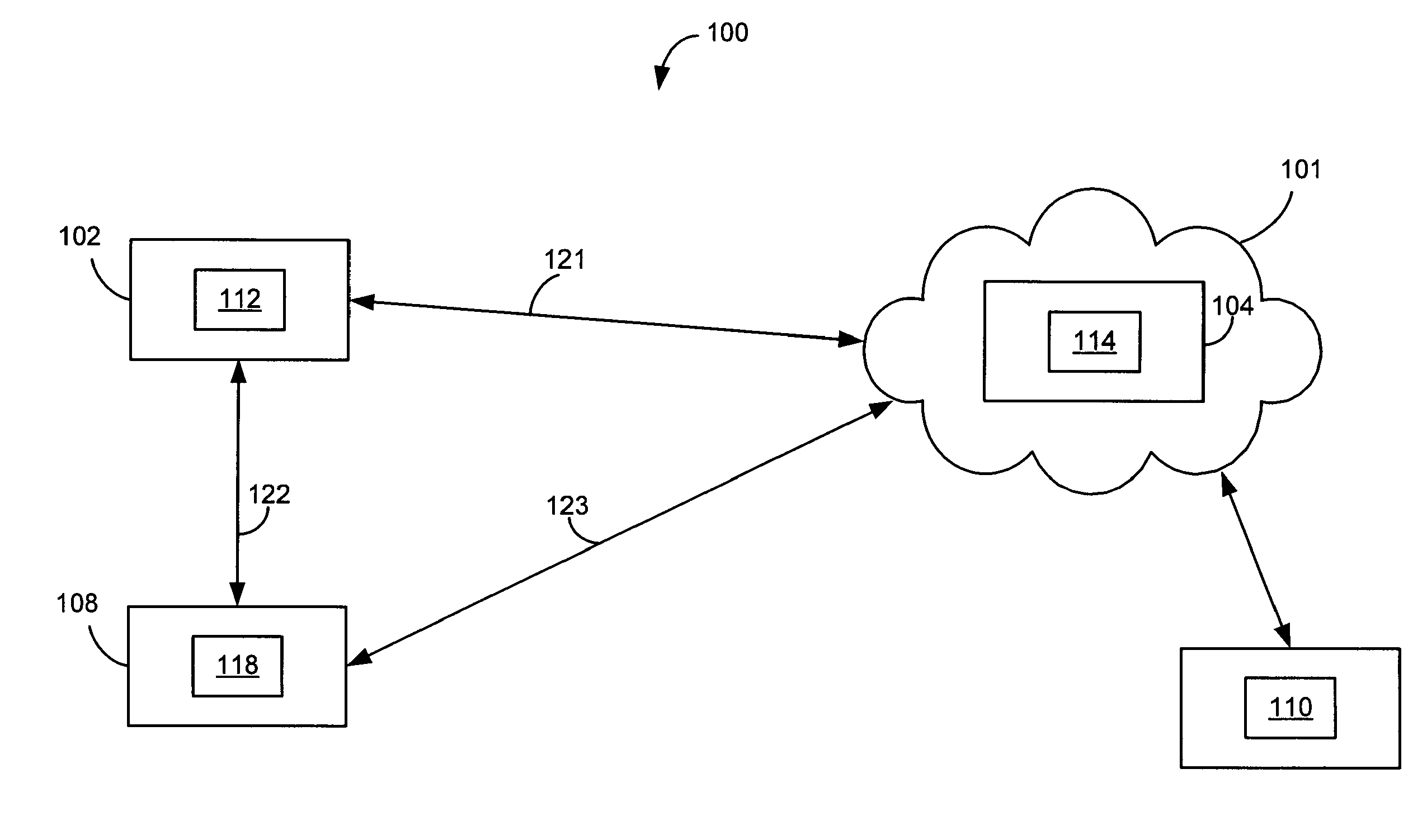 System and Method for Communicating Enterprise Information via Hybrid and Peer-to-Peer Cloud Networks