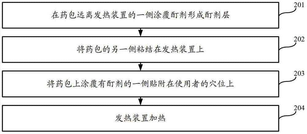 Traditional Chinese medicine composition, plaster and using method of plaster