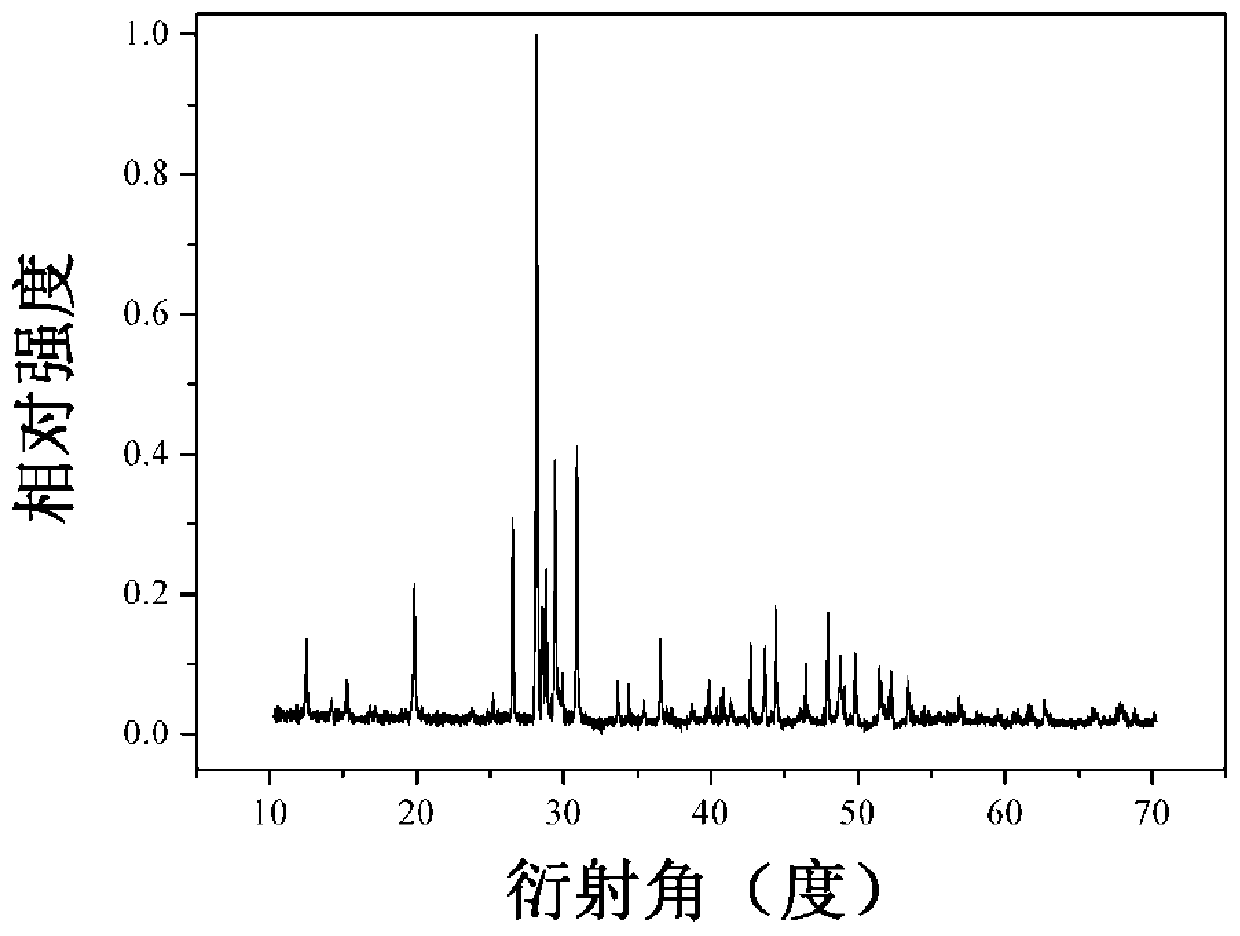 Red phosphor activated by europium ions Eu3+, preparation method and application