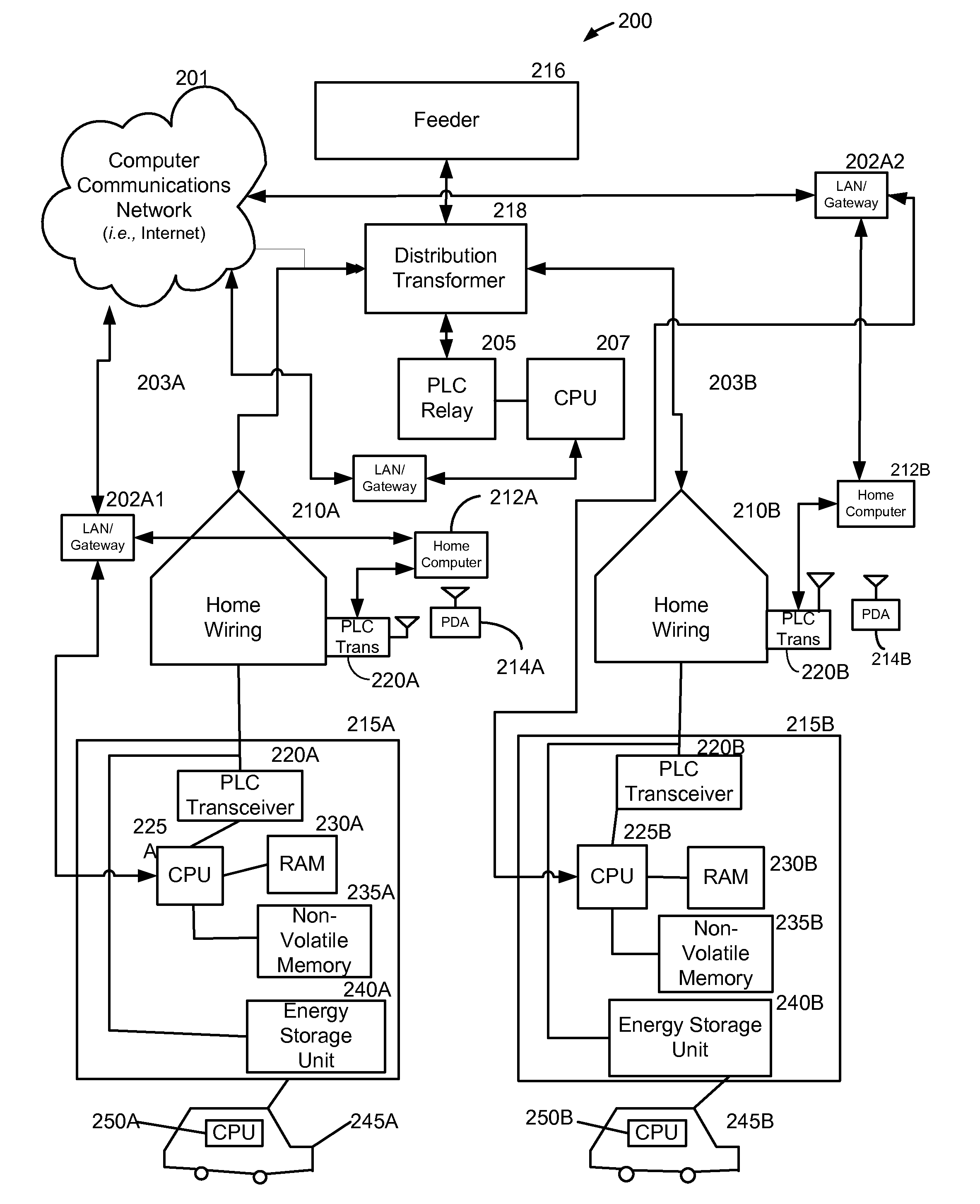 Method and system for co-operative charging of electric vehicles