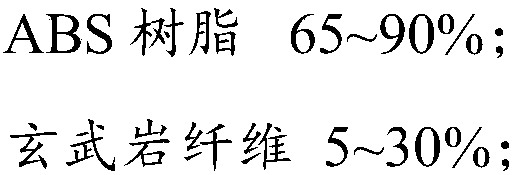 Chopped basalt fiber reinforced abs resin composite material and its preparation method and application