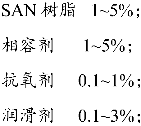 Chopped basalt fiber reinforced abs resin composite material and its preparation method and application