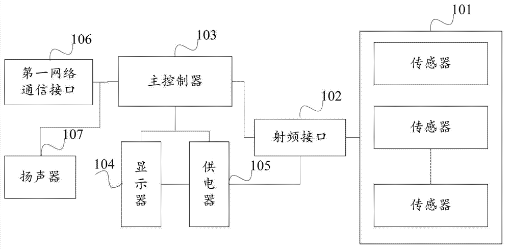 Monitoring terminal, system and method for water breeding environment