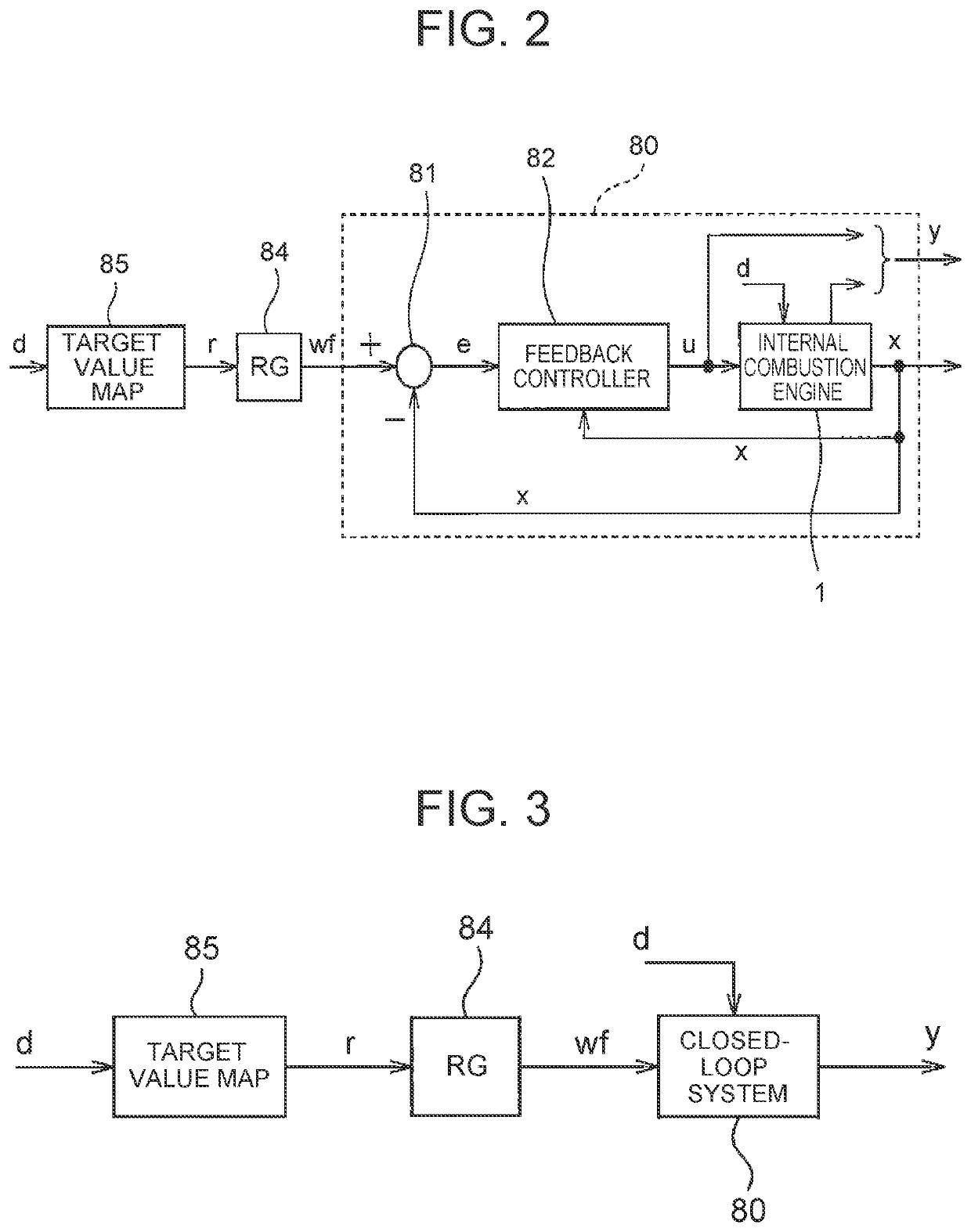 Control system