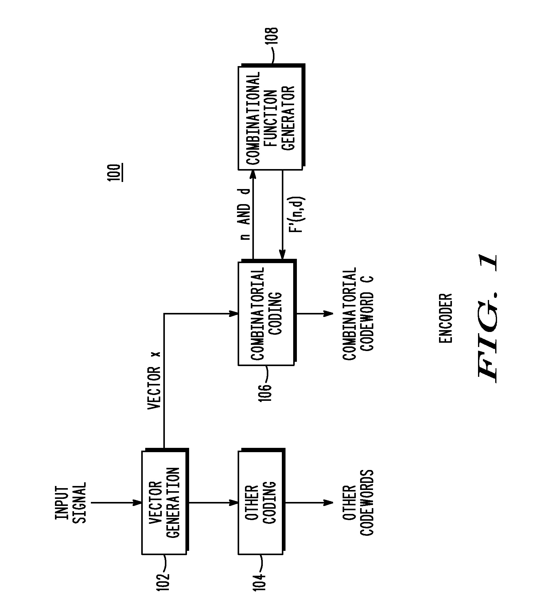 Method and Apparatus for Low Complexity Combinatorial Coding of Signals