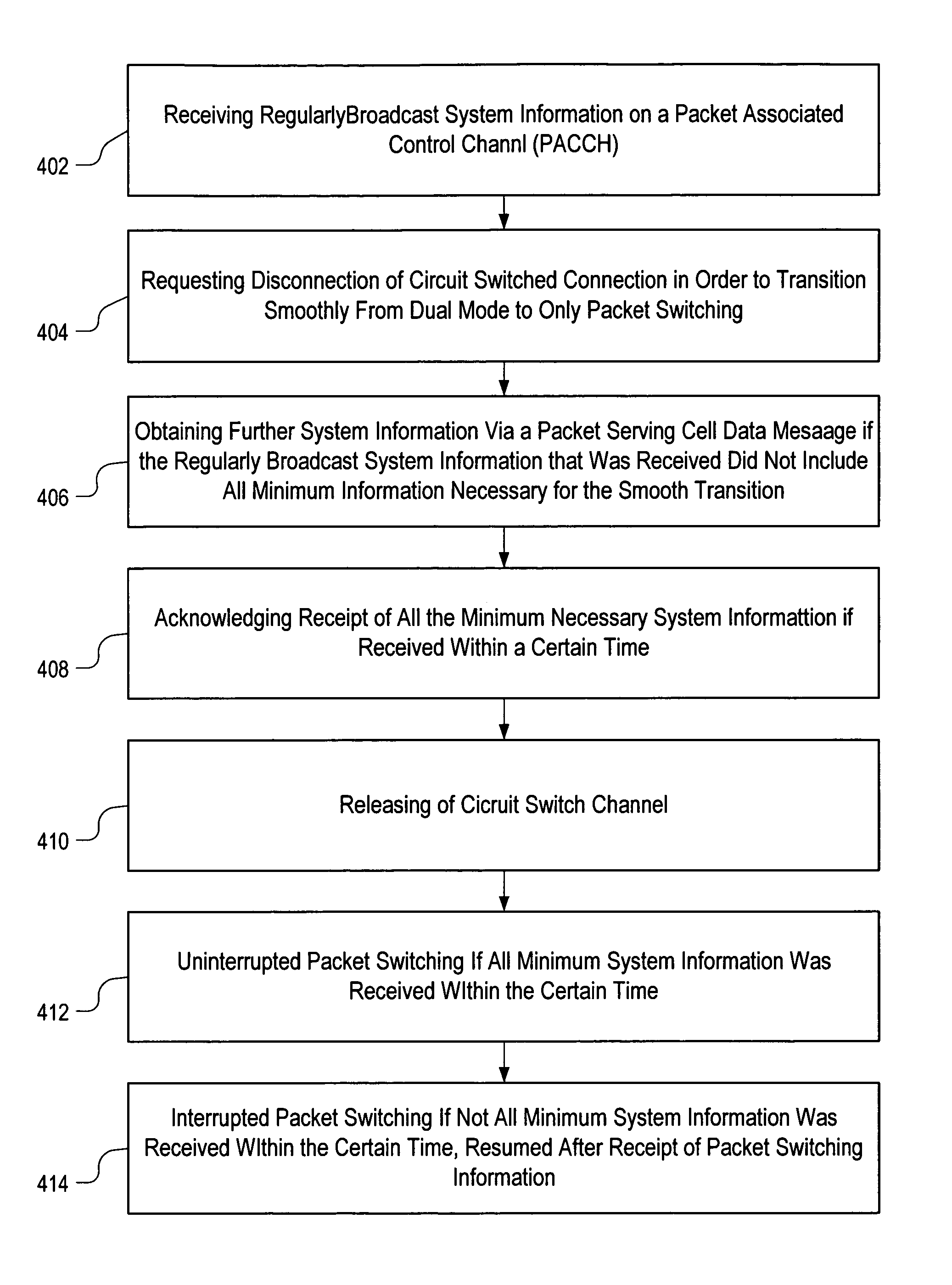 Enhancement of dual transfer mode when circuit switched resources are released