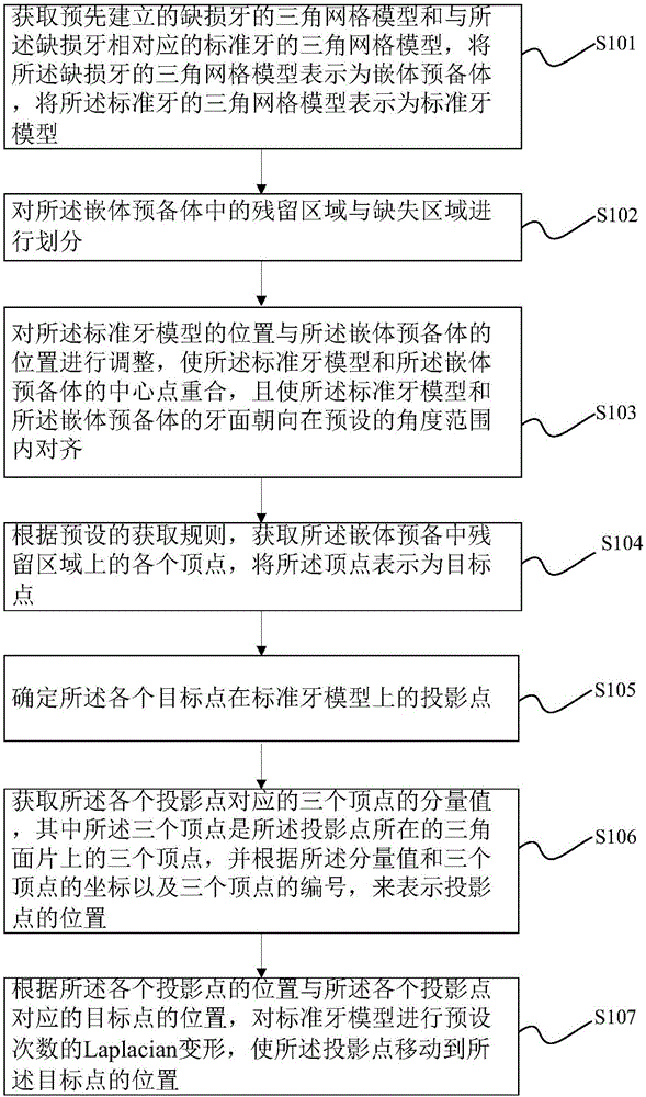 Dental occlusion surface recovering method and system