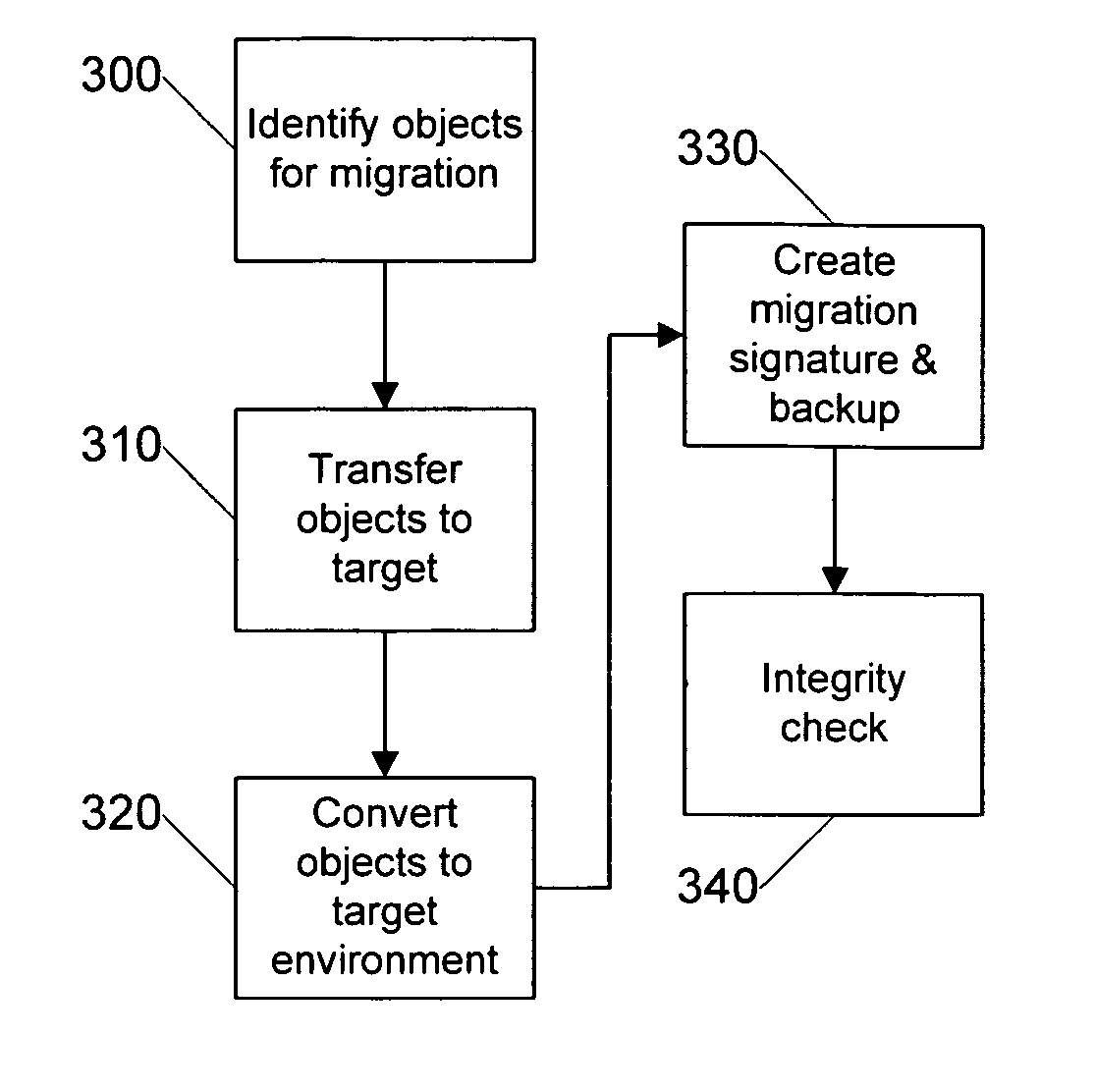 Systems and methods for operating system migration